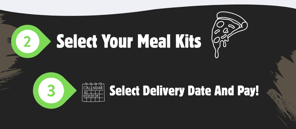 Image explaining the simple process of selecting a pizza kit and paying through Outpost Direct’s fast checkout system